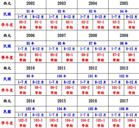 71年次屬|民國國曆、西元、農曆對照表（含清朝年號、日據時。